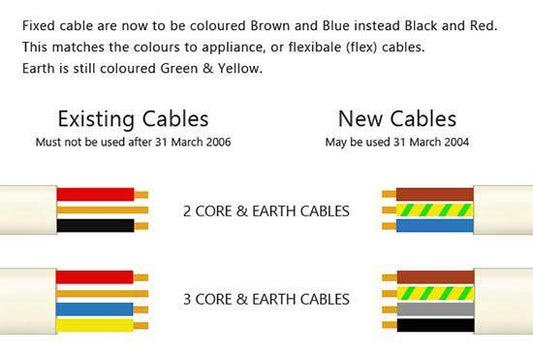 HARMONISED Cable Colour Electrical Wiring Label 76 x 52mm self-adhesive labels